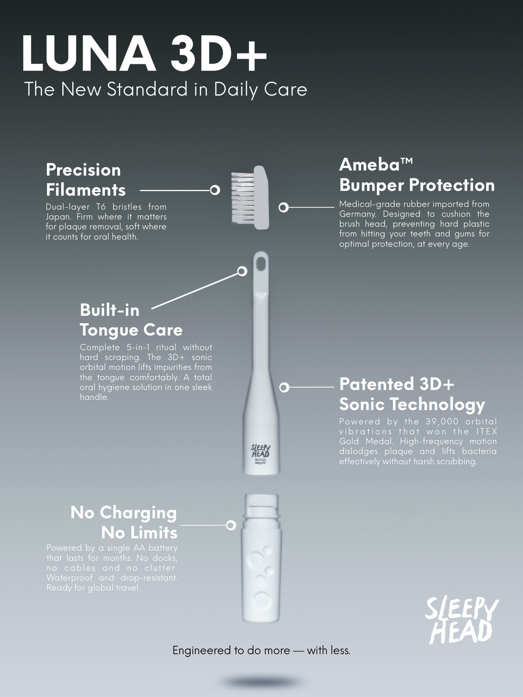 LUNA 3D+ toothbrush with features highlighted on a white background