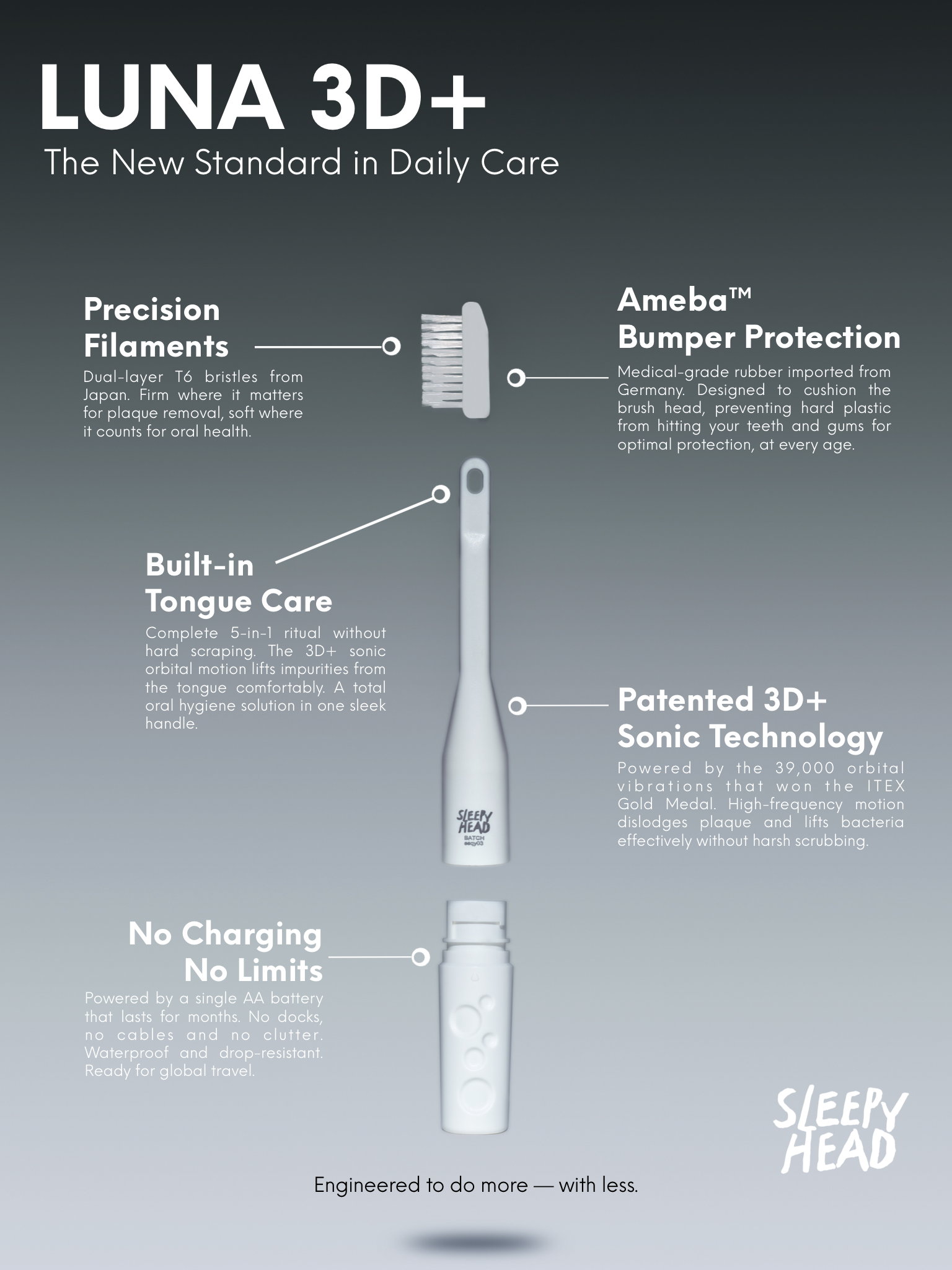 LUNA 3D+ toothbrush with features highlighted on a white background